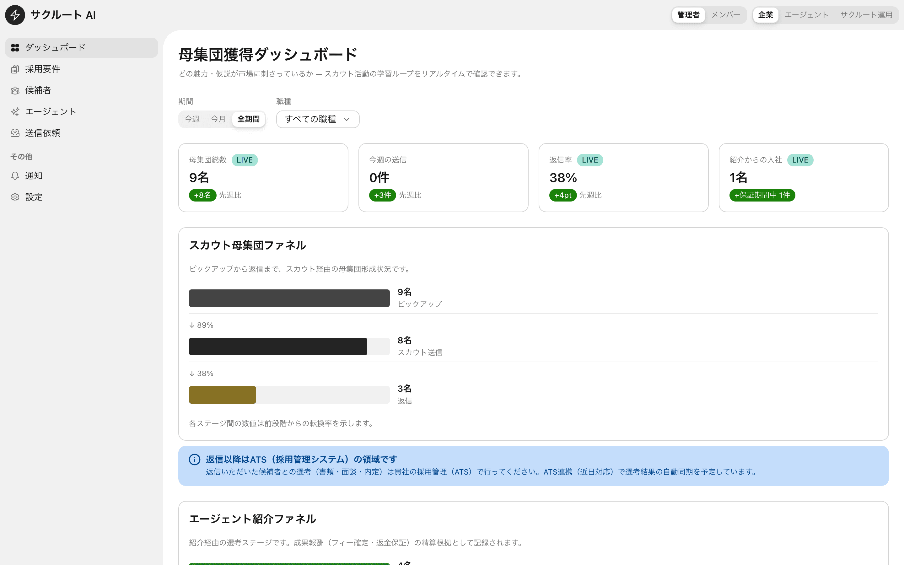 採用活動の進捗と件数サマリーをカードで一覧するダッシュボード画面